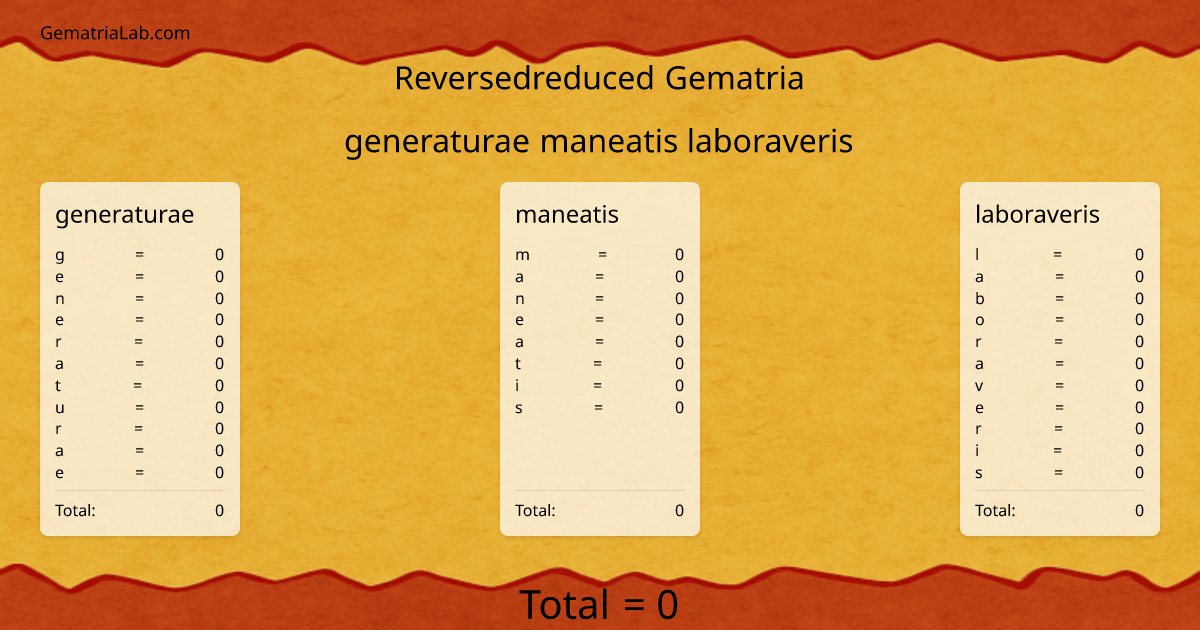 generaturae maneatis laboraveris in reversedreduced Gematria